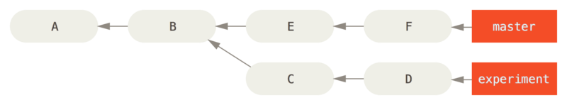 Example history for range selection