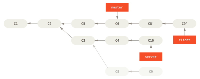 Rebasing a topic branch off another topic branch