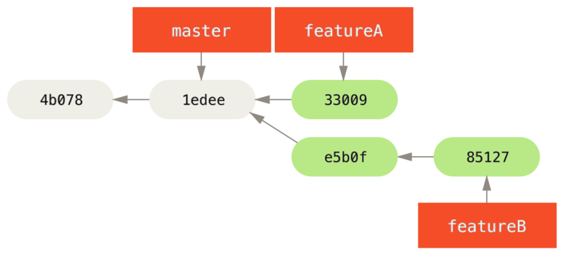 Jessica’s initial commit history