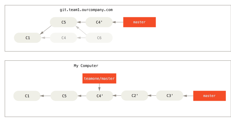 Rebase on top of force-pushed rebase work