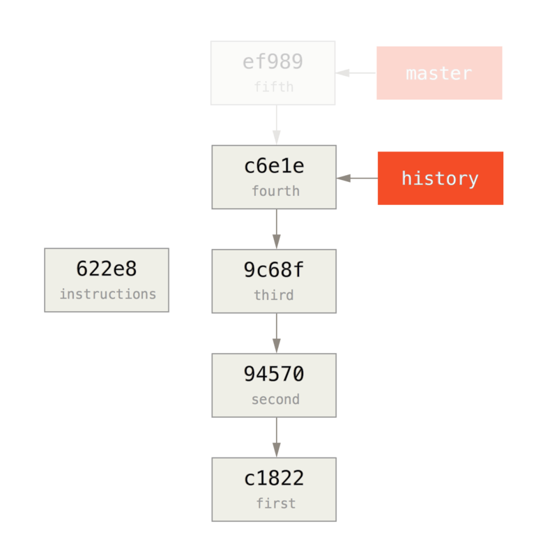 Creating a base commit using `commit-tree`