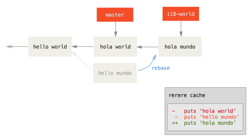 Automatically resolved merge conflict using previous resolution