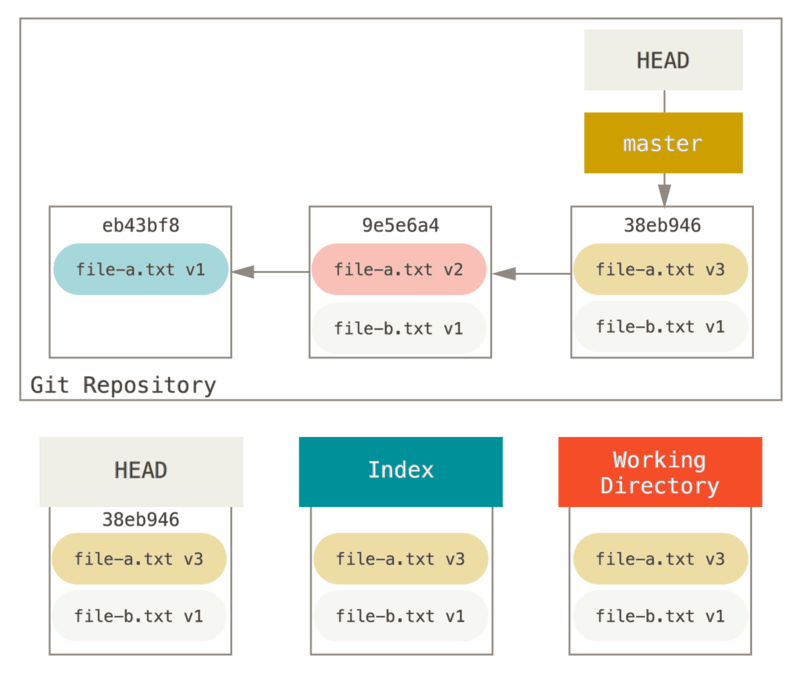 Git repository