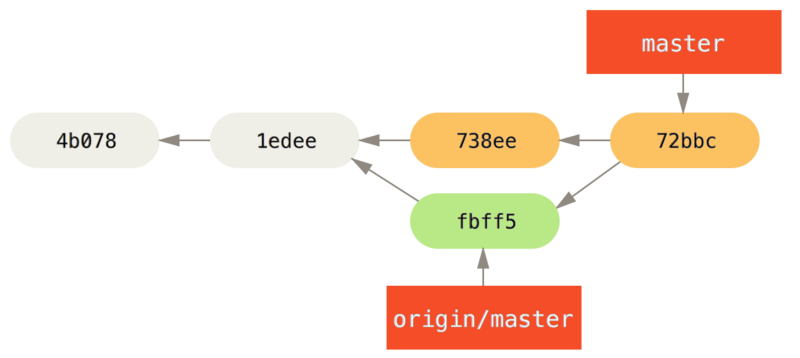 John’s repository after merging `origin/master`