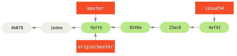 Jessica’s topic branch