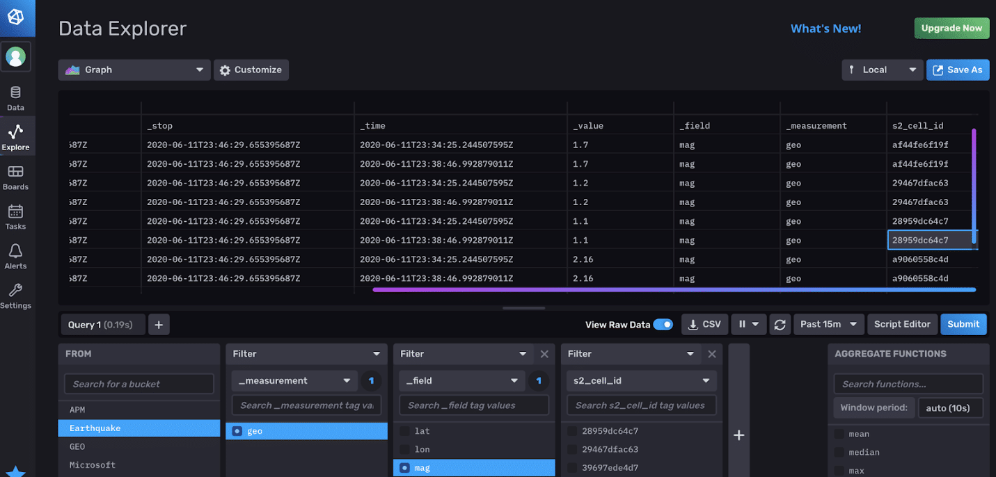 GeoPythonLambda data in InfluxDB