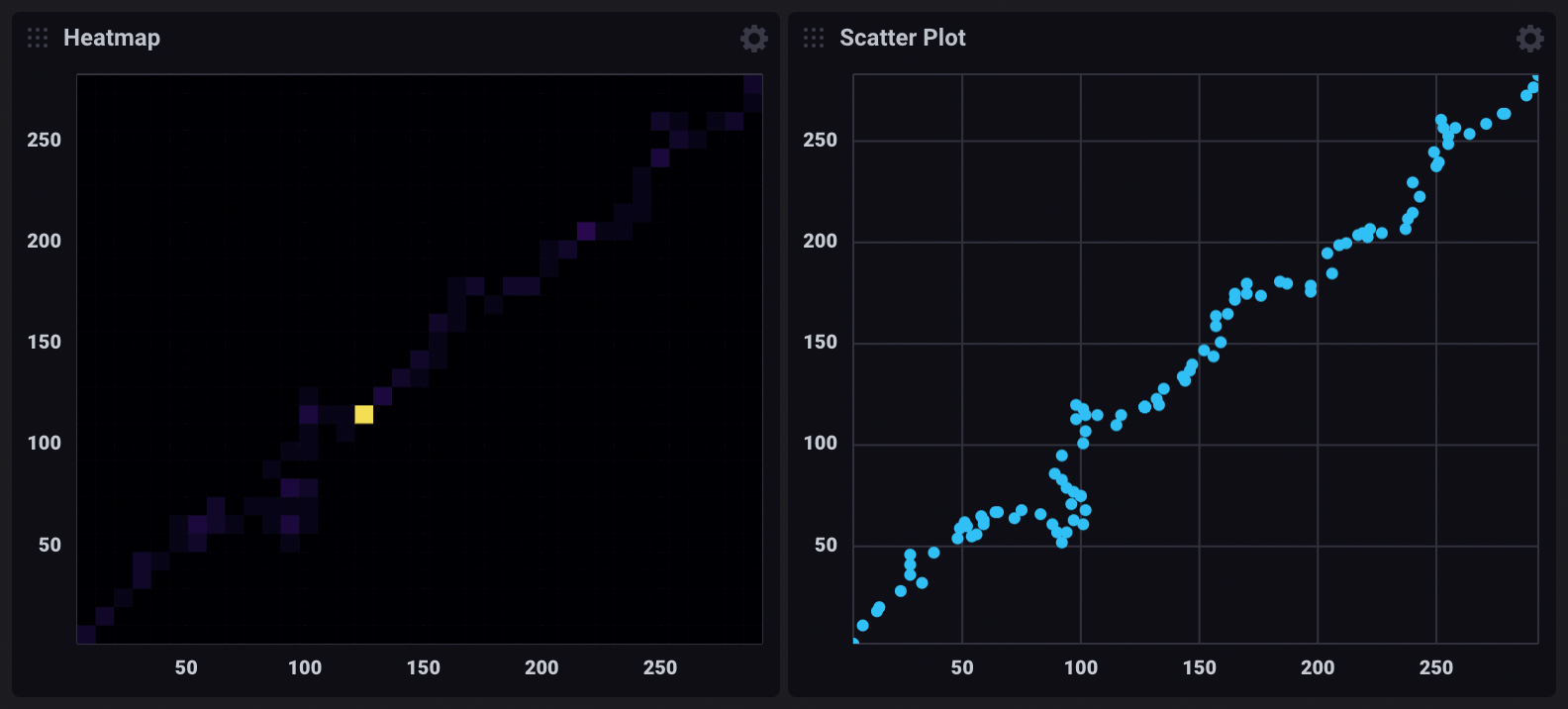 Heatmap vs Scatter plot