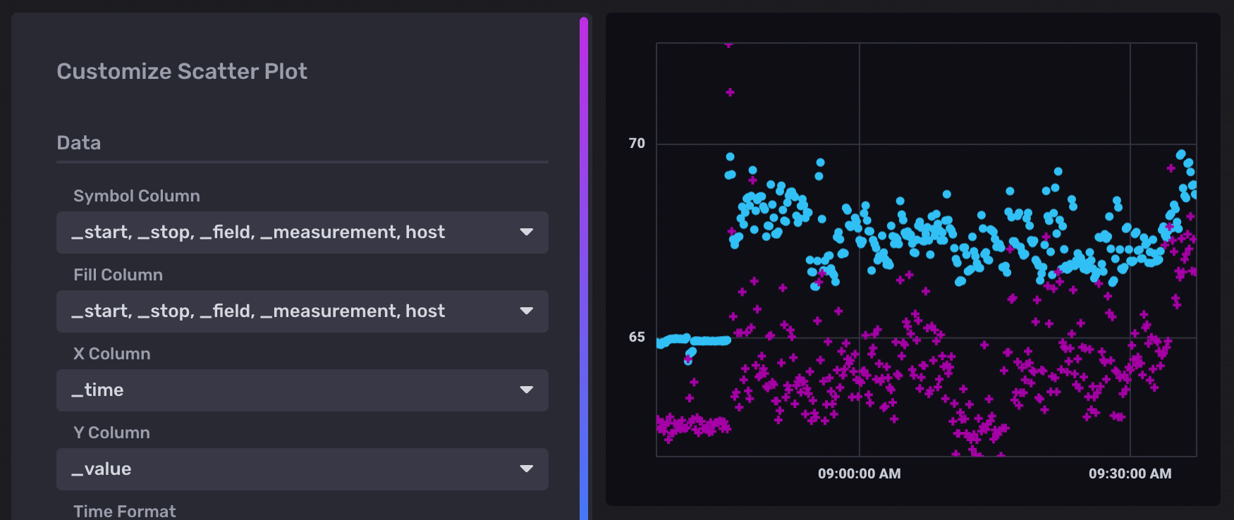 Heatmap correlation example