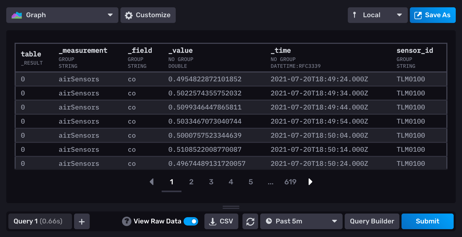 View raw data