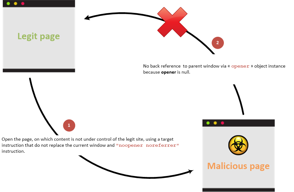 Tabnabbing without back link