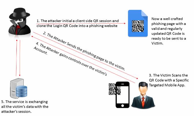 QRLJacking Attack Flow