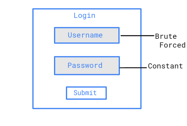 password-spraying-attack